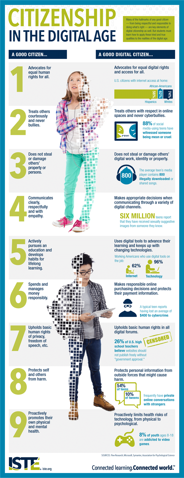 infogr
