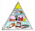 pyramid