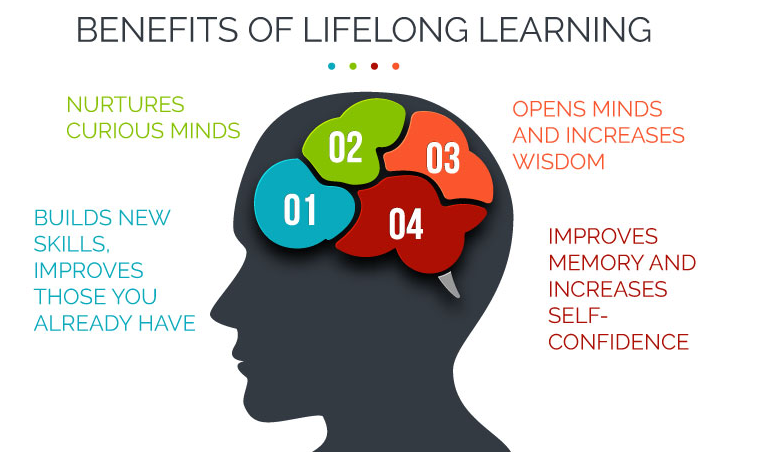 Lifelong Learner Lifelong Learner